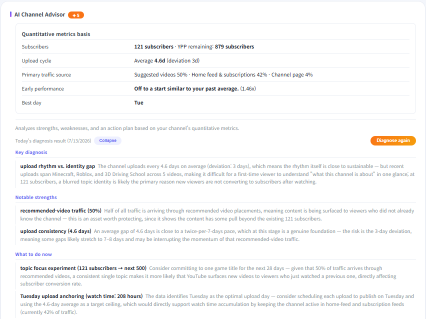 AlgoLens dashboard — video performance and traffic source analysis