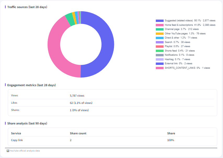 AlgoLens AI advisor analysis report screen